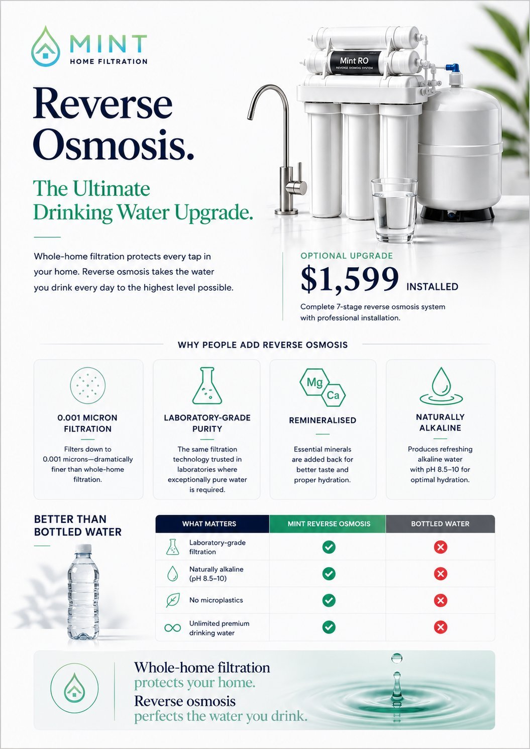Mint Home Filtration reverse osmosis system promotional flyer showing product image, features, pricing at $1,599 installed, and comparison chart with bottled water